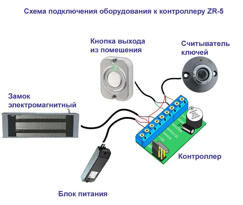 Z 5r схема